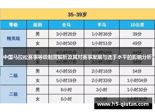 中国马拉松赛事等级制度解析及其对赛事发展与选手水平的影响分析