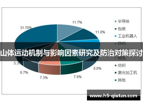 山体运动机制与影响因素研究及防治对策探讨