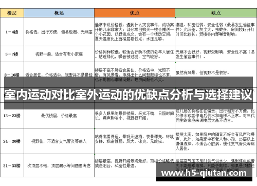 室内运动对比室外运动的优缺点分析与选择建议
