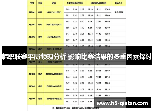 韩职联赛平局频现分析 影响比赛结果的多重因素探讨